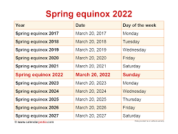 When is the Spring equinox 2022?
