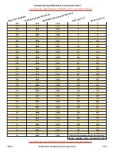 Gre Computer Raw Conversion Table