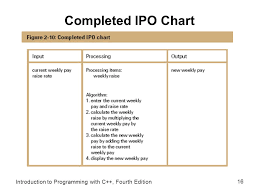 Paycheck For Ipo Chart Related Keywords Suggestions