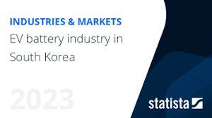 ev battery industry in south korea