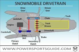 what is a jackshaft on a snowmobile