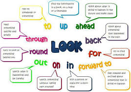 List Of Phrasal Verbs A To Z Examples And Meaning