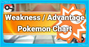 Pokemon Lets Go All Pokemon Weakness Advantage Chart