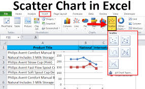 Scatter Chart In Excel Examples How To Create Scatter