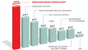 Medicare Fraud Medical Identity Theft And Scams