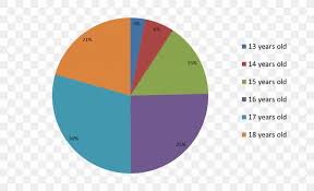 Pie Chart Diagram Game Of Chance Survey Methodology Png