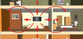 acoustic treatment of home theatre