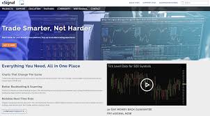 Best Charting Software Day Trading Tools For Stock Traders
