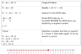 Solving Inequalities In One Variable