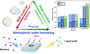Scale Up Effect On The Water Sorption
