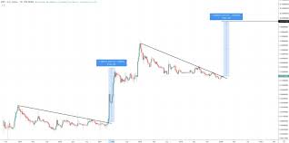 Get xrp (xrp) usd historical prices. Ready For Liftoff Two Year Downtrend Breakout Could Lead To 14 Xrp