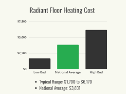 radiant floor heating cost