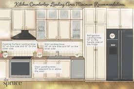 kitchen ing rules and distances