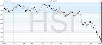 How To Spread Bet On The Hong Kong Hang Seng Index