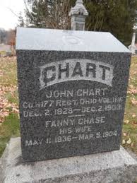 Fanny Chase Chart 1836 1904 Find A Grave Memorial