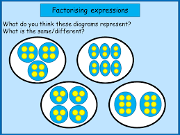 factorising linear expressions using