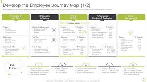 employee journey map hr strategy