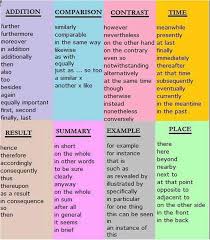 Hsc linking words for essays Linking Words Short List