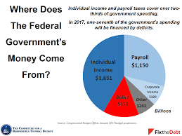 Tax Day Chart 6 Png Committee For A Responsible Federal Budget