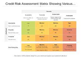 It involves a systematic examination of a workplace to identify risk assessment templates may vary widely depending on factors such as the nature of operations, its size, and in some cases, specifications set. Credit Risk Assessment Matrix Showing Various Risks Powerpoint Slide Template Presentation Templates Ppt Layout Presentation Deck