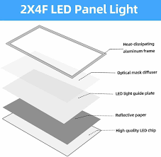 4 pack led back lit flat panel recessed