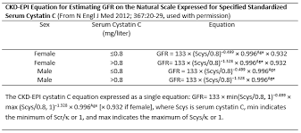 Cystatin C Based Equations Ckd Epi