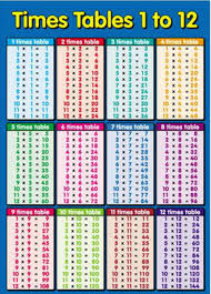 91 Maths Tables From 11 To 20 Chart Pdf Chart From 20 Pdf