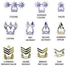 Enlisted Marine Corps Ranks Soldier Front Rank Chart