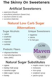Low Carb Sweeteners Choose Whats Best For You Low Carb