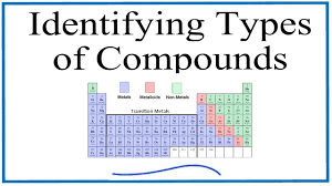 How To Identify Different Types Of Chemical Compounds