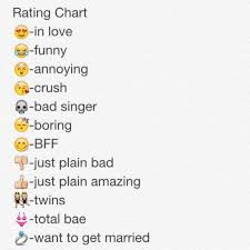 Freestyle Emoji Rating Chart By Xoxo_ginny_101 On Smule