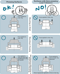 Bearing Mounting How To Handling Aftercare Bearing