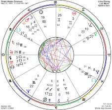 Exploring Venus In Aries In The Natal Chart Atlas Astrology