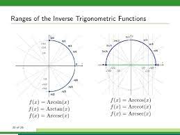 Ytic Trigonometry Flashcards Quizlet
