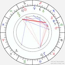 Ana Layevska Birth Chart Horoscope Date Of Birth Astro