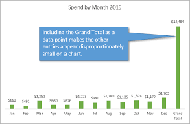 grand totals to pivot charts in excel