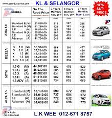 Perodua bezza has an aerodynamic and sleek design with six color option included ocean blue, sugar brown, lava red, ebony black, ivory white, and glittering silver. Perodua Promotion Kl And Selangor 012 671 8757 Price List
