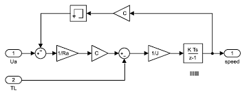dc motor discrete subsystem likewise