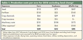 Crop Prices May Favor Alfalfa In 2018 Hay And Forage Magazine