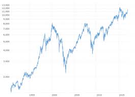 60 Logical Show Me The New York Stock Exchange Chart