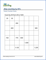 Grade 2 Skip Counting Worksheets Count By 25s K5 Learning