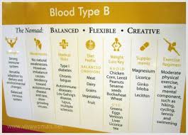 Blood Type B How Your Blood Type Can Keep You Young And