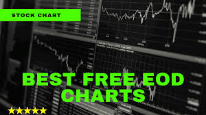 Stock Chart Best Free Eod Charts For Indian Stocks 2019