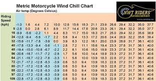 Wind Chill Chart Metric Bedowntowndaytona Com