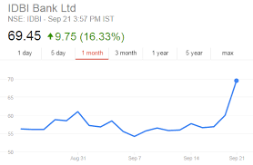 Can Idbi Bank Be Privatized