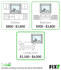 Fixr Com Garden Window Cost