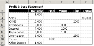 Excel Waterfall Chart Template With Negative Values Excel