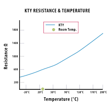 Motor Thermal Protection Bimetallic Ptc Thermistors And