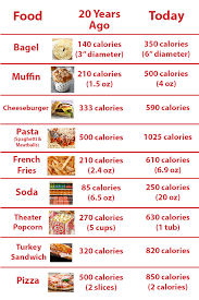 How Portion Sizes Have Changed Throughout History