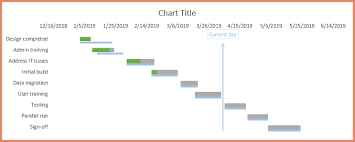 project plan in excel with gantt chart